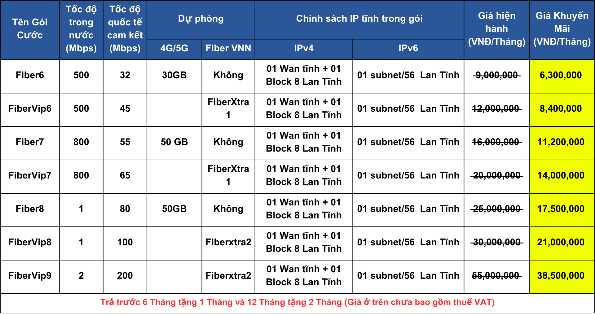 Dịch vụ viễn thông