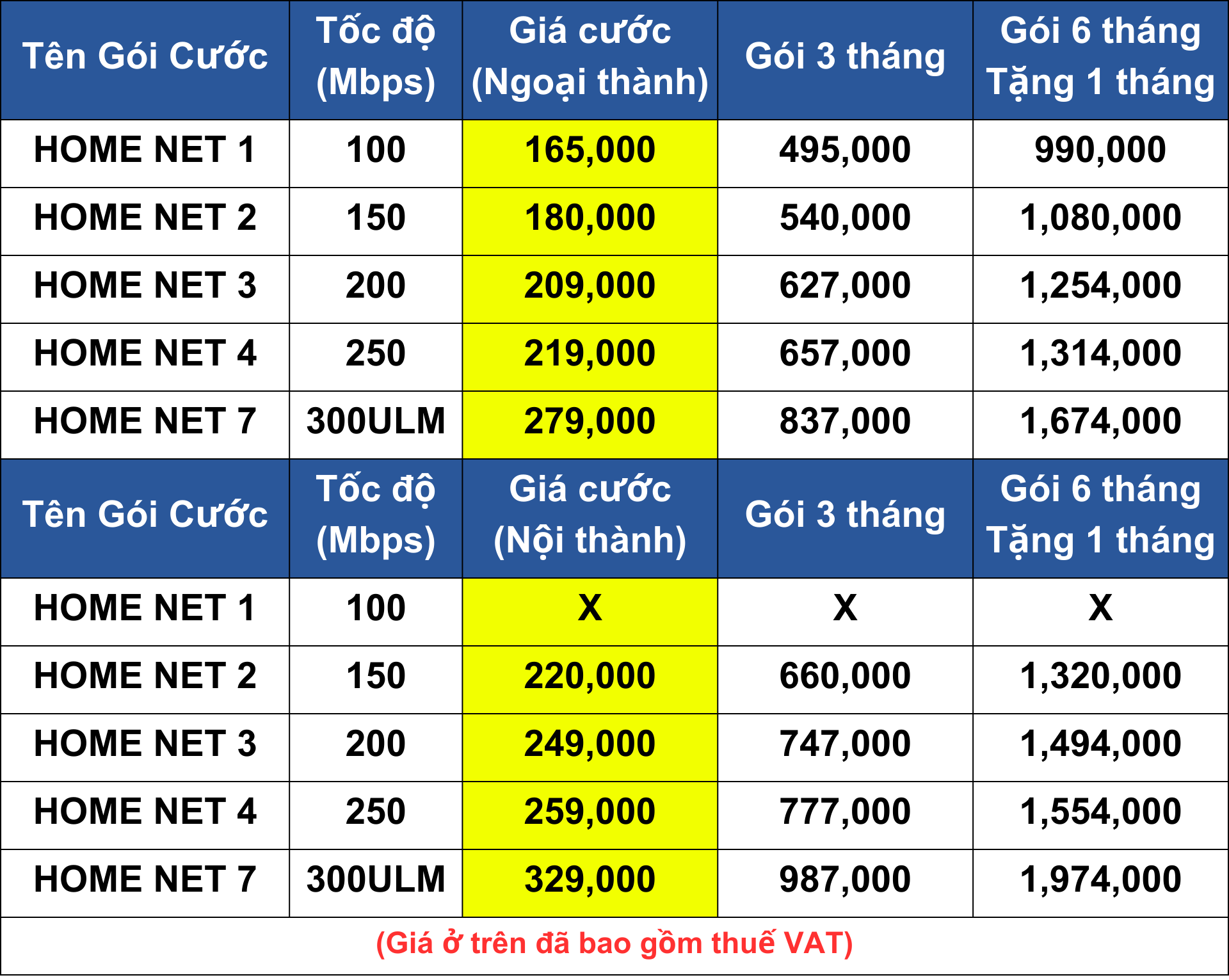 Dịch vụ viễn thông