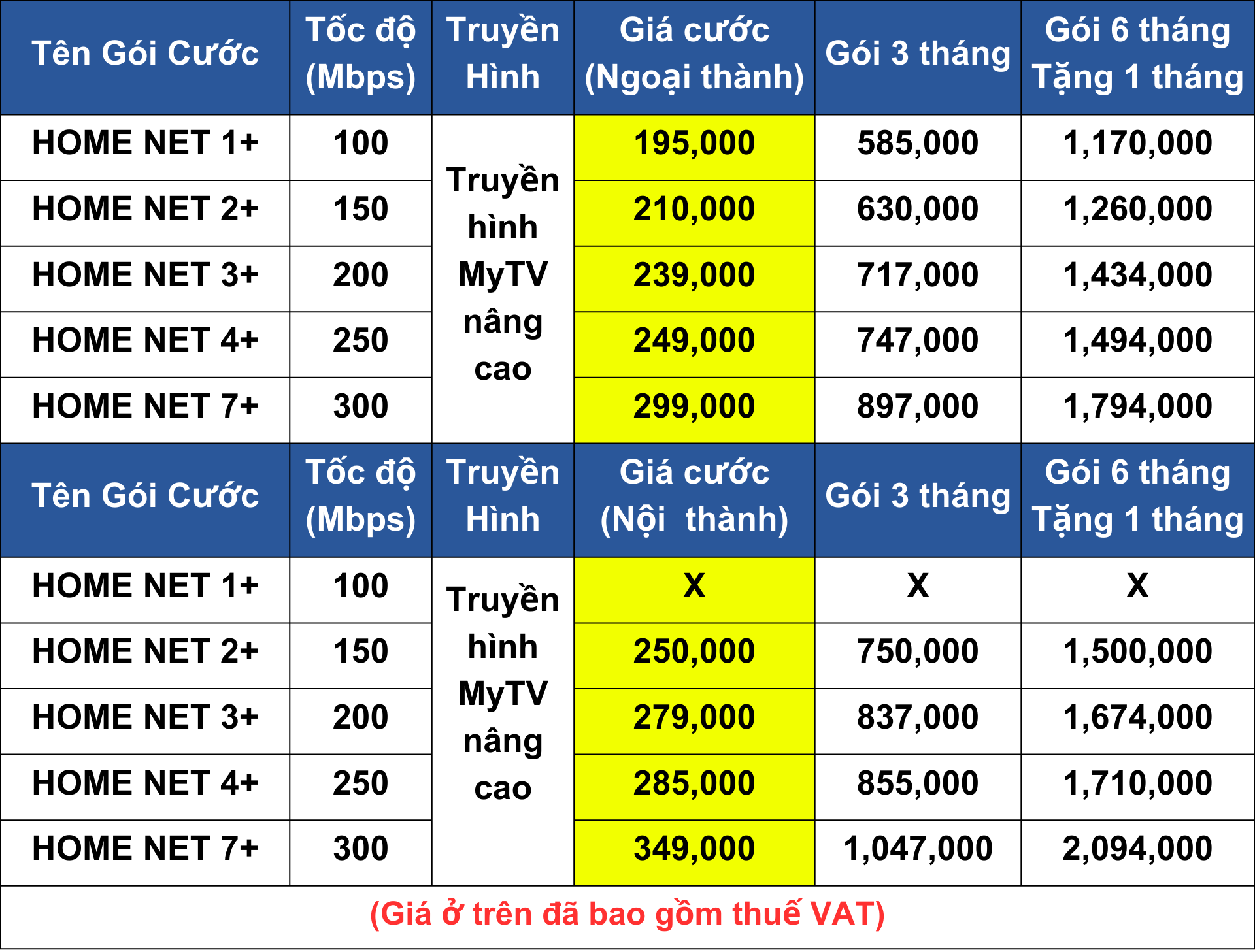 Dịch vụ viễn thông